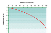 grafik